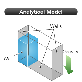 Analytical Model
